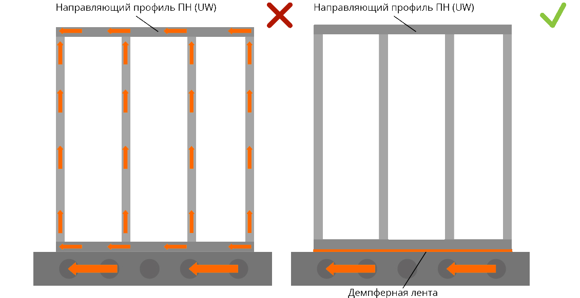 ПОДВЕСНОЙ ПОТОЛОК ИЗ ГИПСОКАРТОНА | Стройпарк